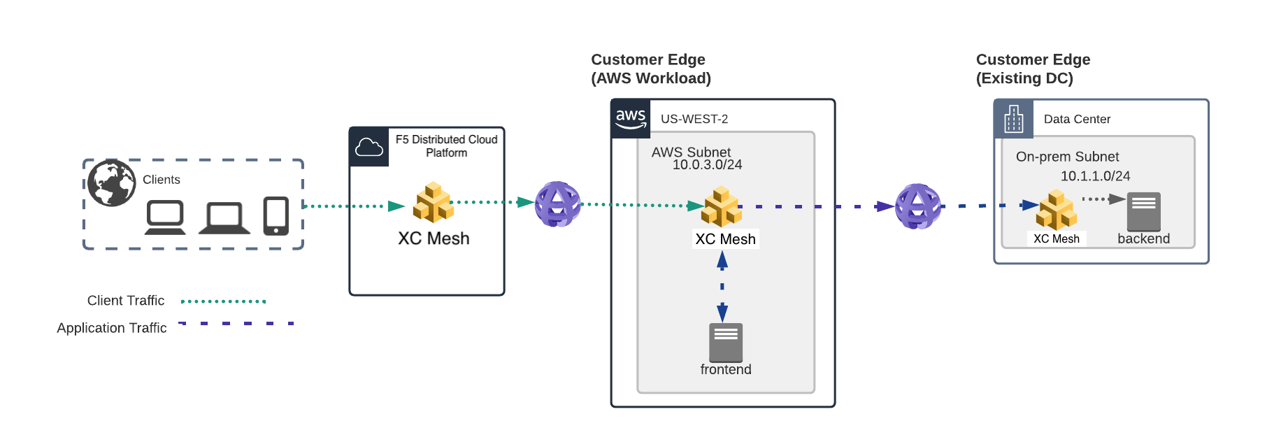 ../_images/lab-flow.png