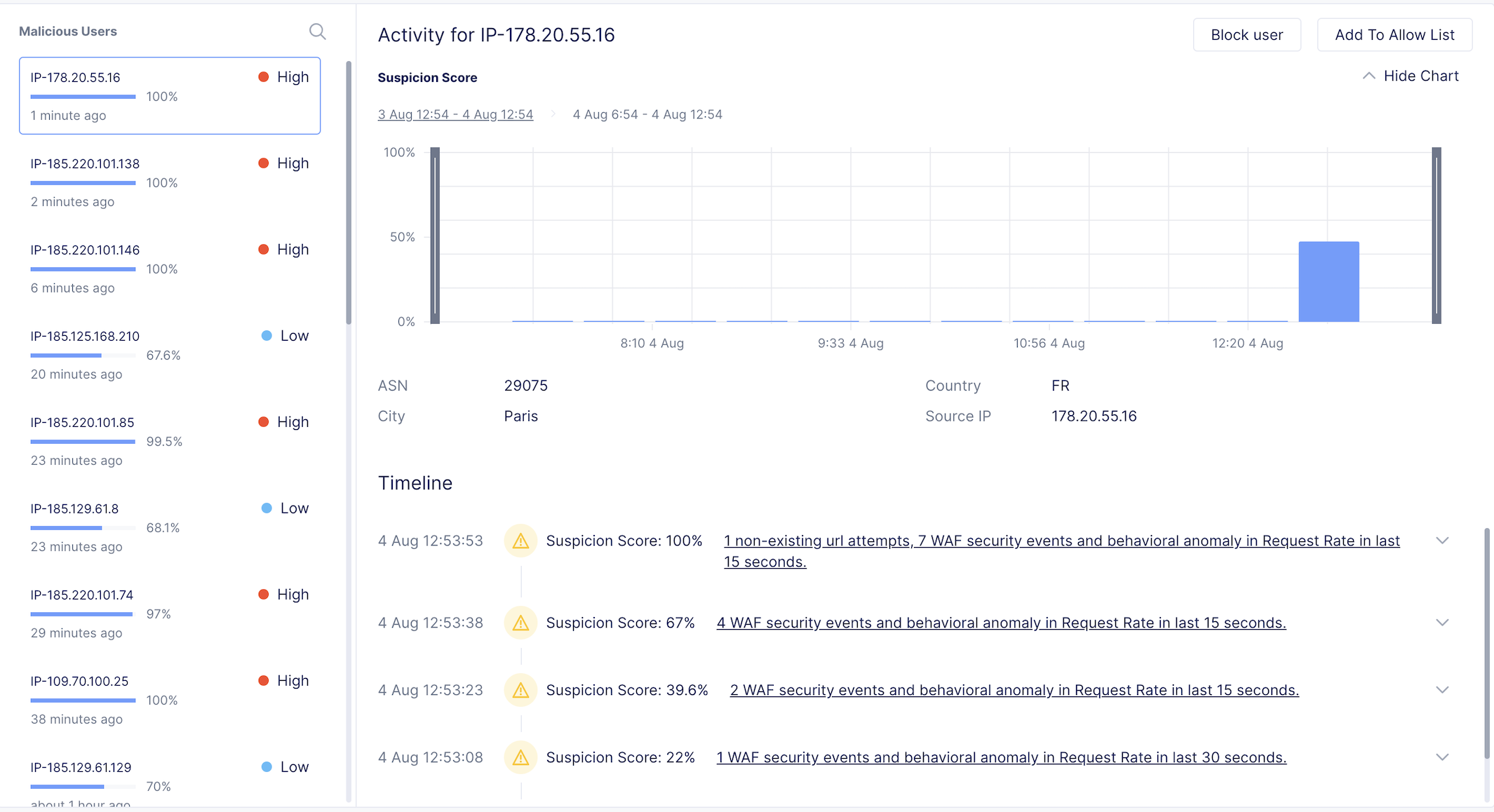 ../../_images/malicious_users_dashboard.png