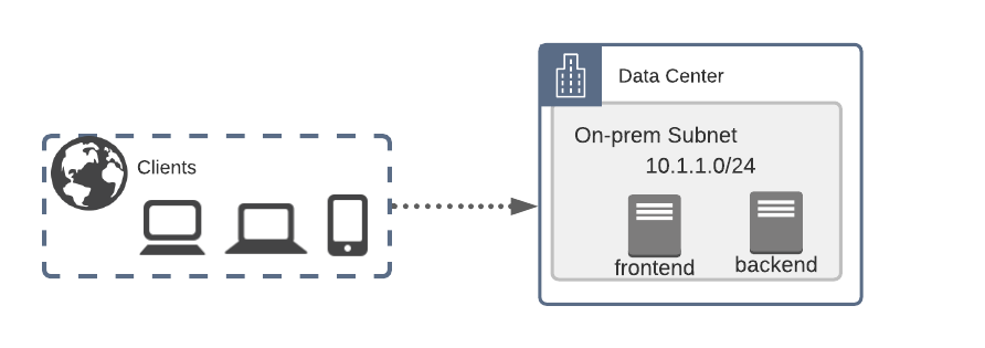 ../_images/on-prem.png