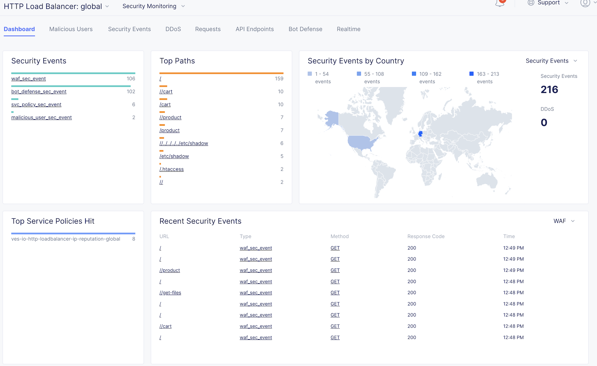 ../../_images/security_dashboard.png