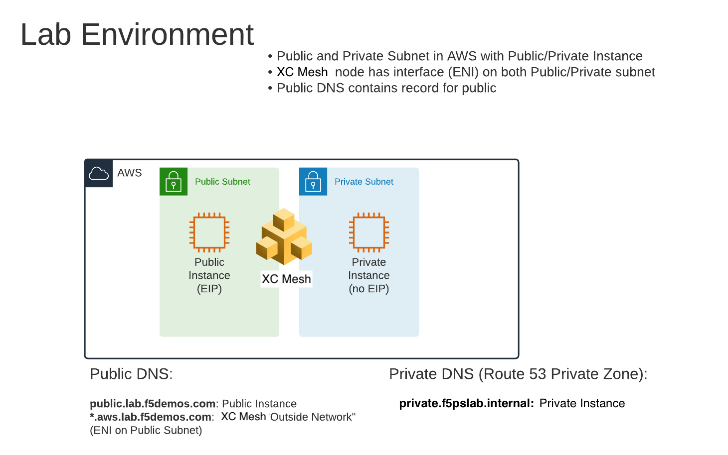 ../_images/testdrive-xc-waf-lab-environment.png