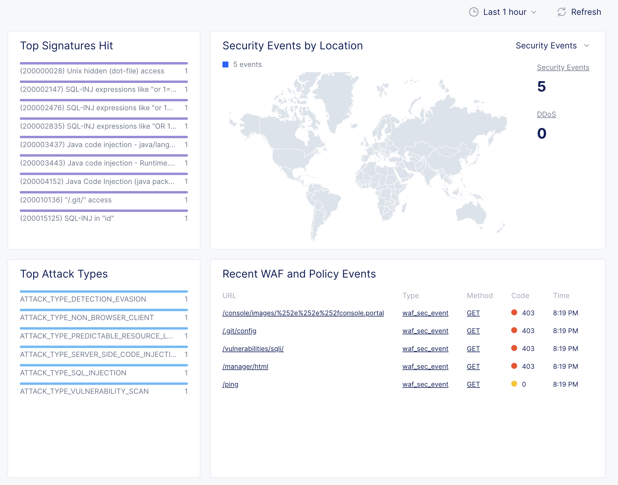 ../../../_images/waf_dashboard_events.png